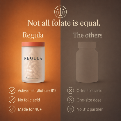 Regula L-Methylfolate